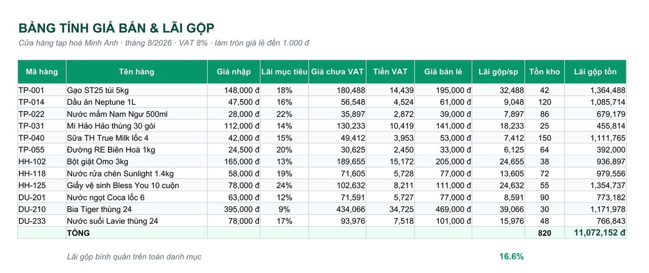 Bảng tính giá bán và lãi gộp 12 mặt hàng, có cột giá chưa VAT, tiền VAT, giá bán lẻ và lãi gộp